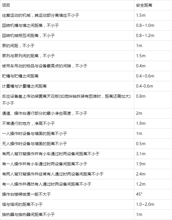 廢氣處理環(huán)保設(shè)備安裝時有哪些注意事項(xiàng)？